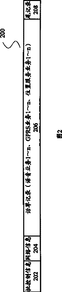 Transmitting, receiving and interaction method for amalgamation charging document, and amalgamation charging server