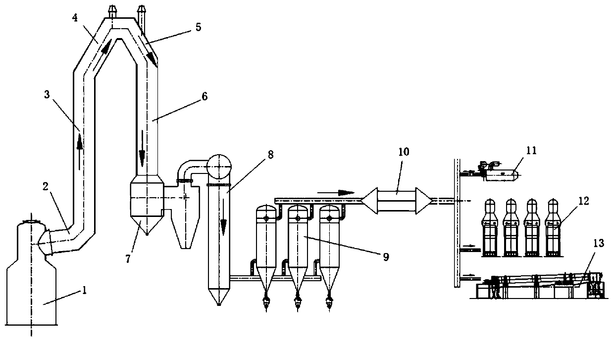 Smelting reduction furnace gas recycling device and method