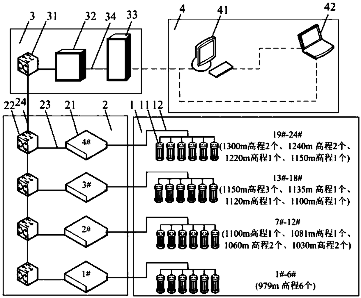 Microseismic monitoring and early warning analysis system and method under rock slope excavation disturbance