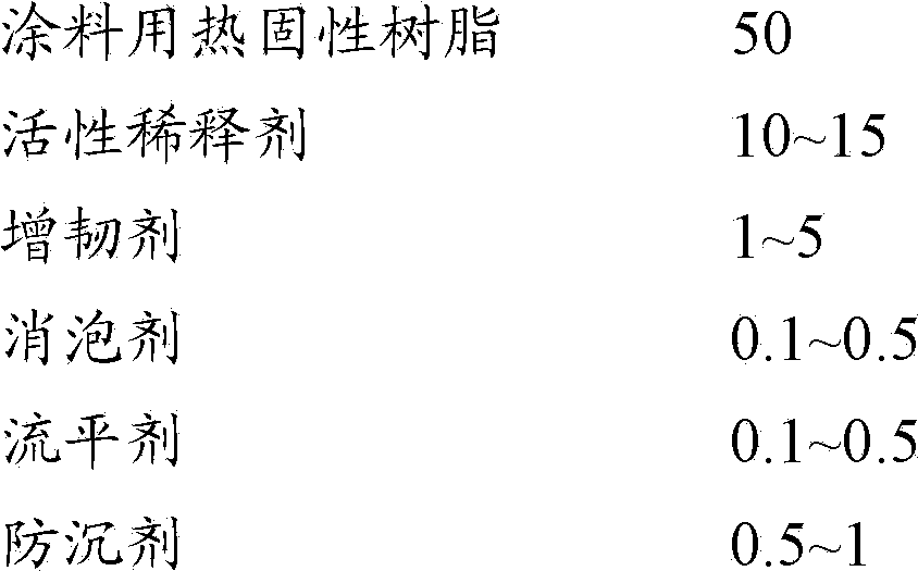 Thermosetting resin composite facing material and preparation method thereof