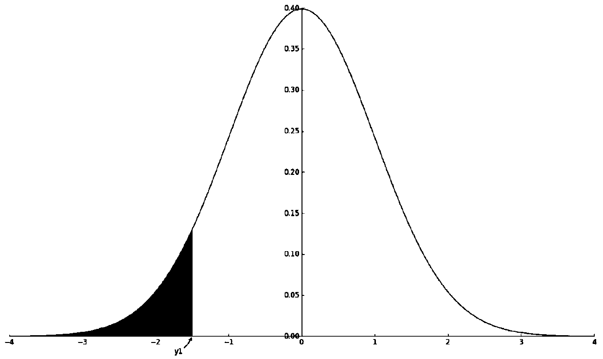 Traffic abnormal road section probability identification method