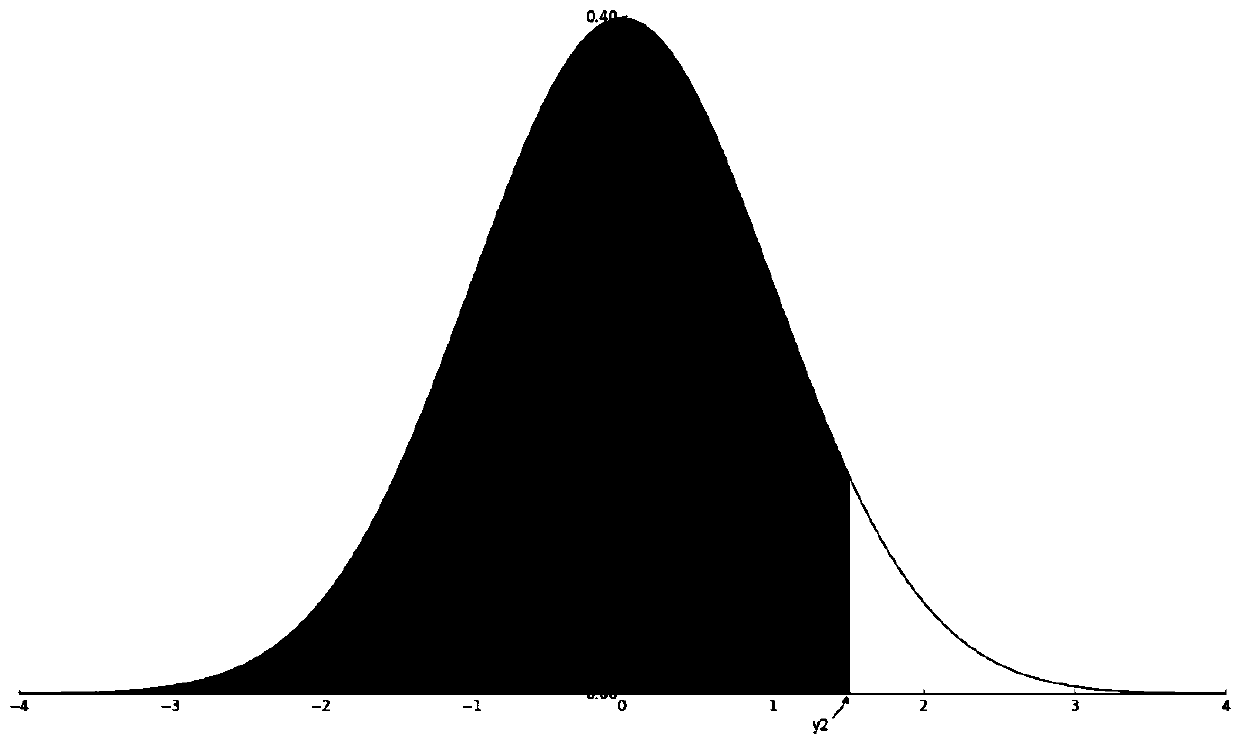 Traffic abnormal road section probability identification method