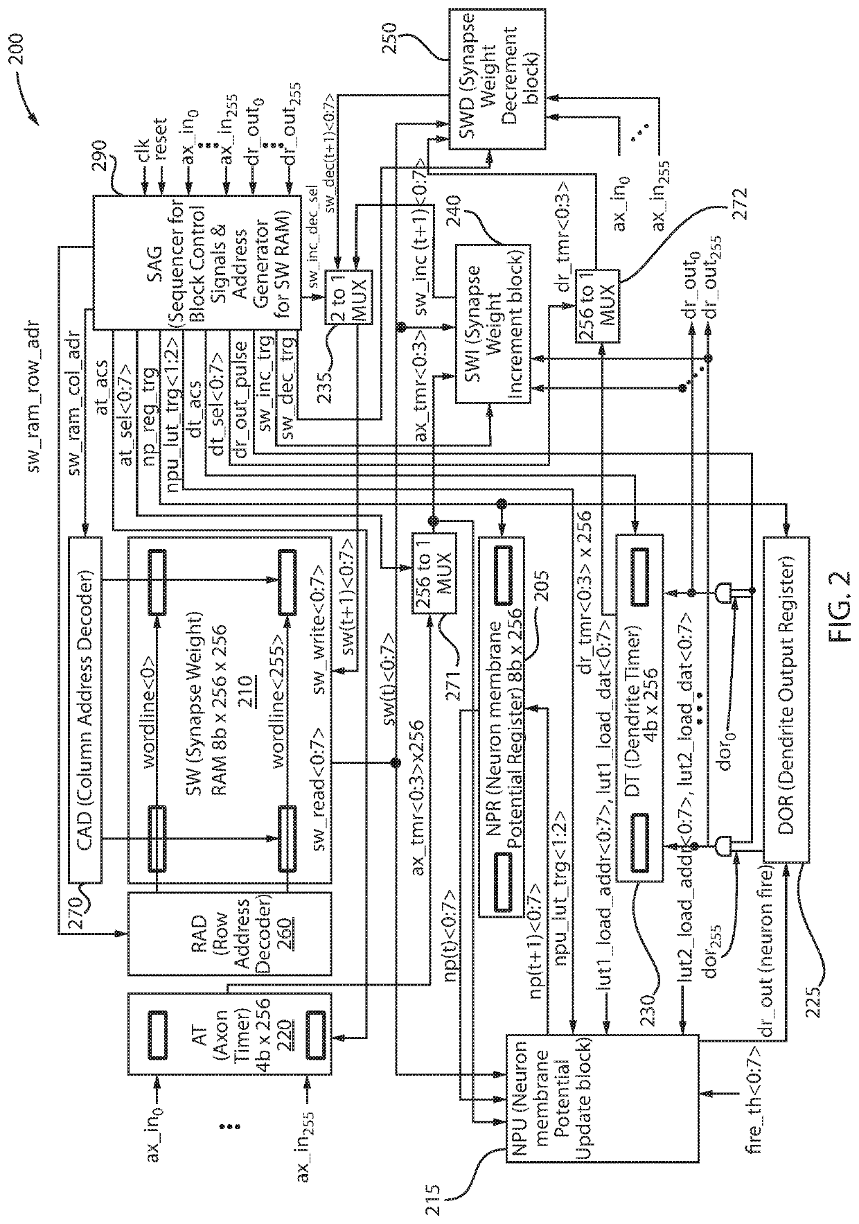 LUT based neuron membrane potential update scheme in STDP neuromorphic systems