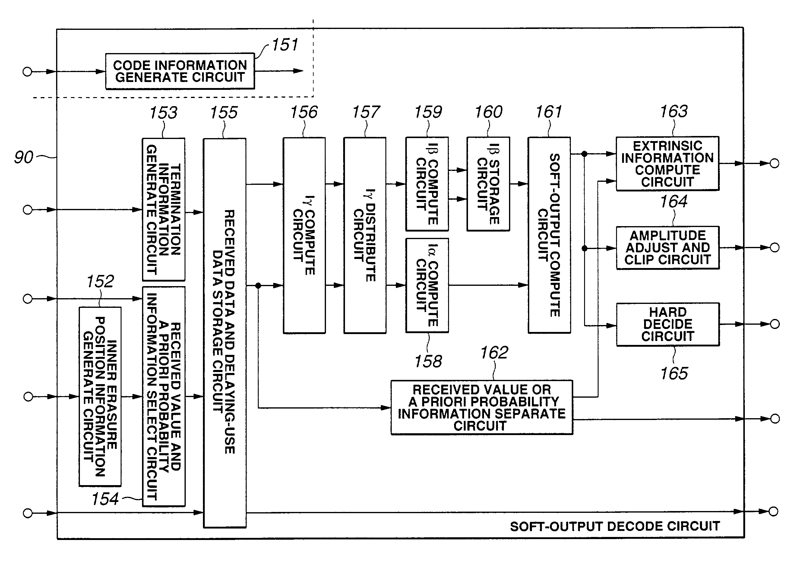 Soft-output decoding