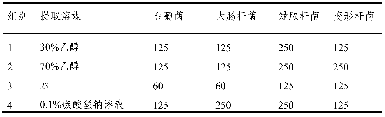 Pain-alleviating and bacterium-resisting Chinese medicinal composition and preparation method thereof