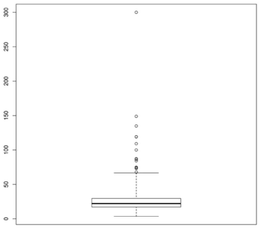 Whole genome association analysis algorithm based on parent genotypes and progeny phenotypes