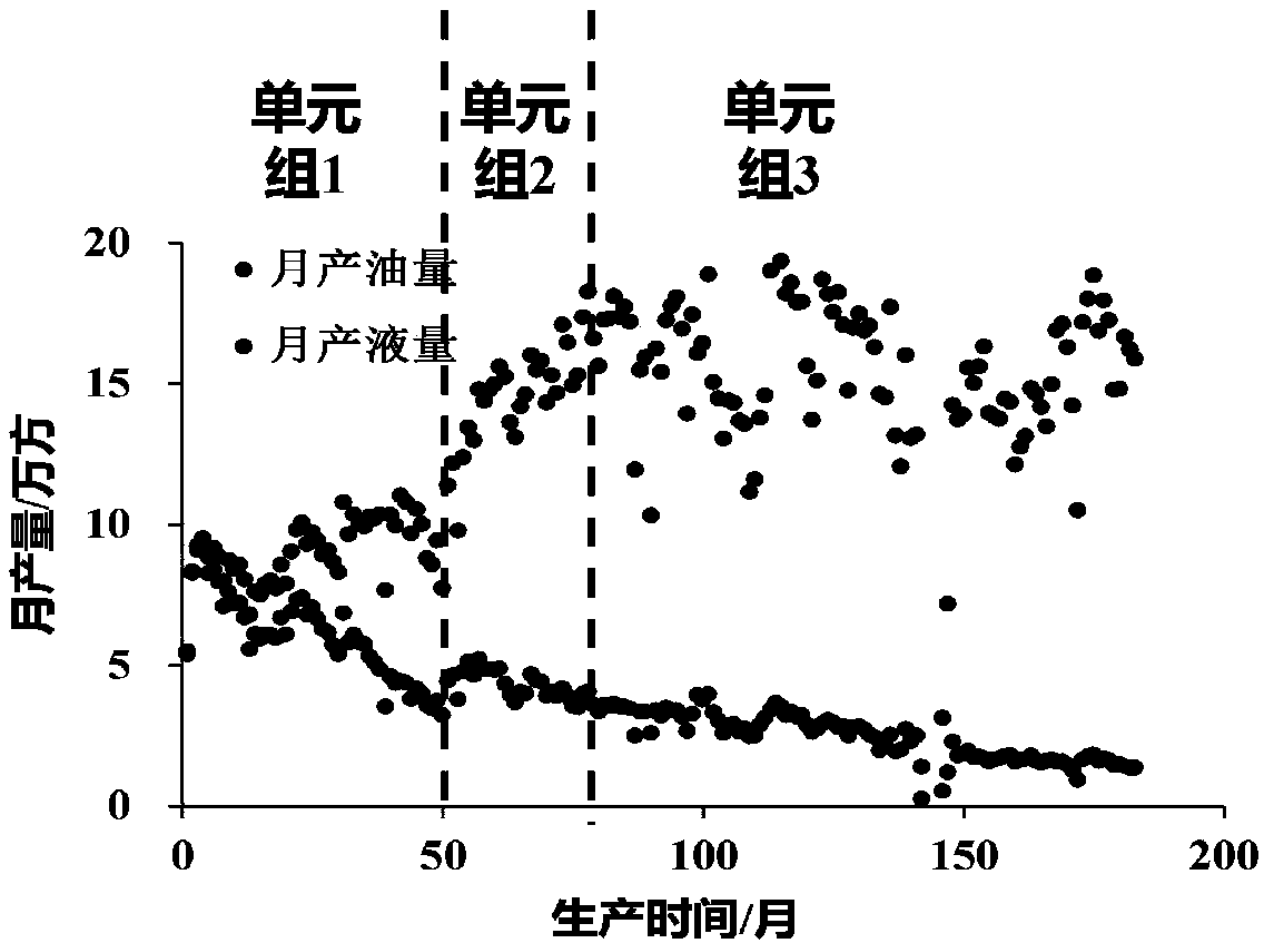 Water displacing oil relative permeability time varying rule representation method based on ternary dynamic parameters