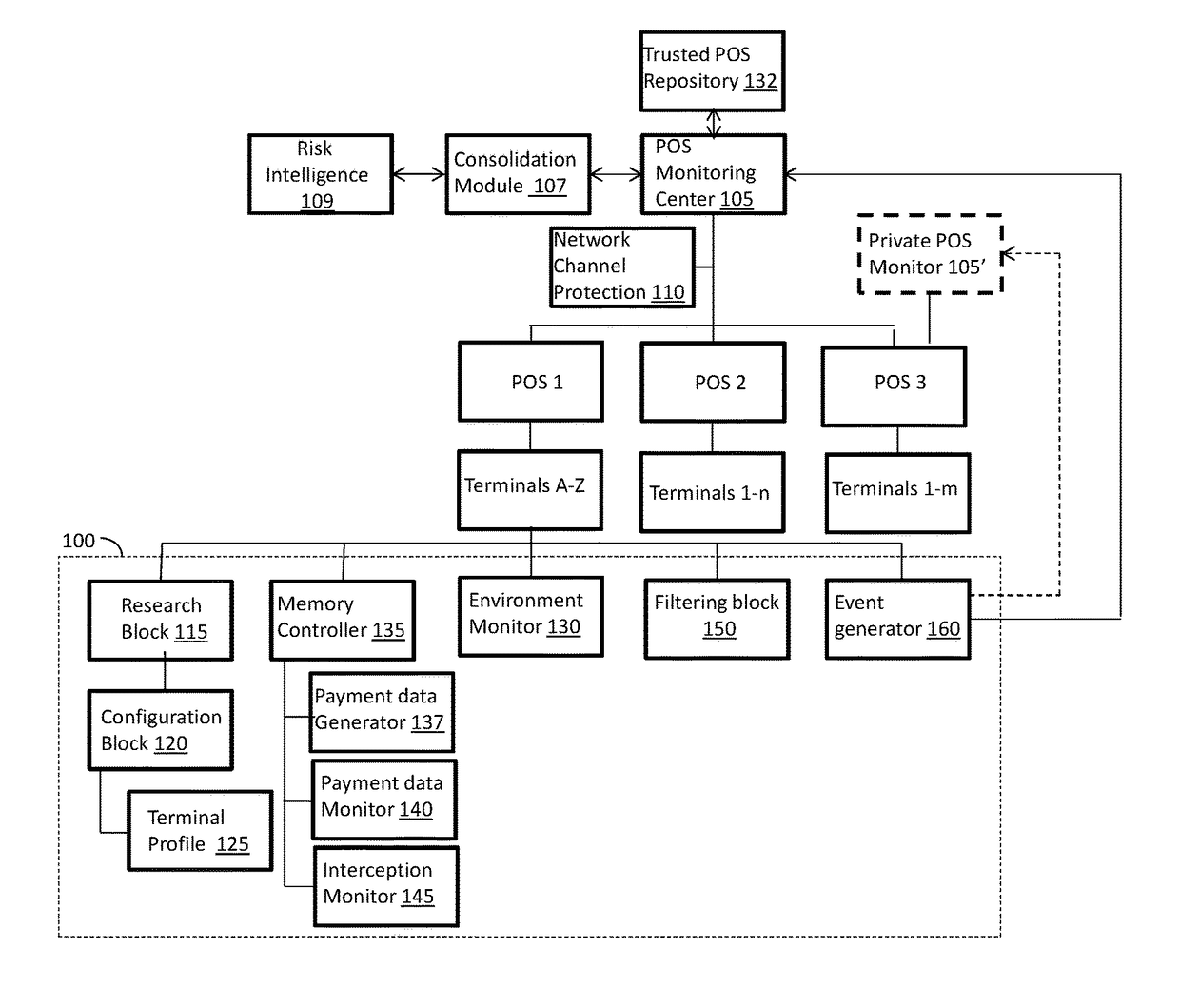 Point-of-sale cybersecurity system