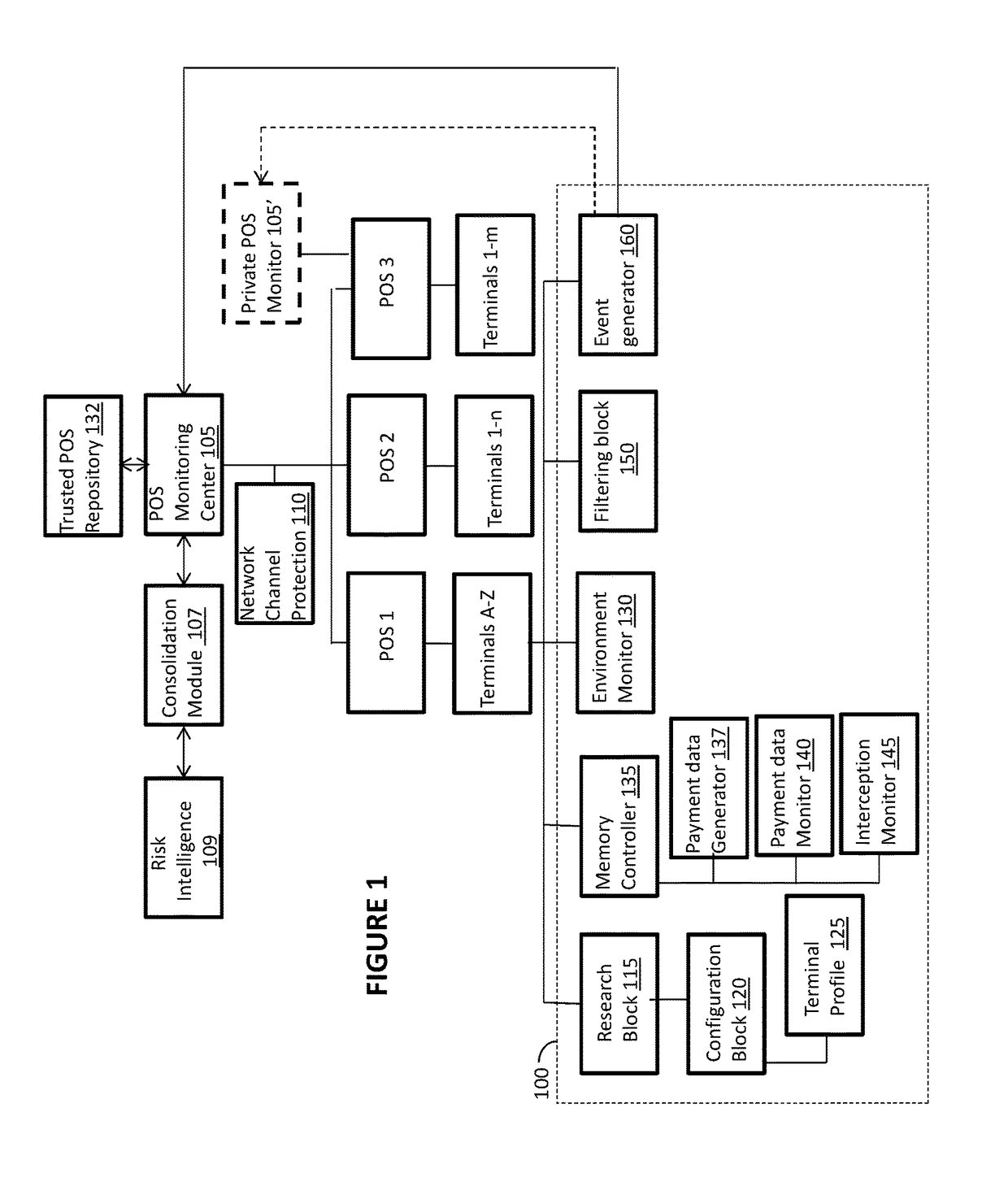 Point-of-sale cybersecurity system