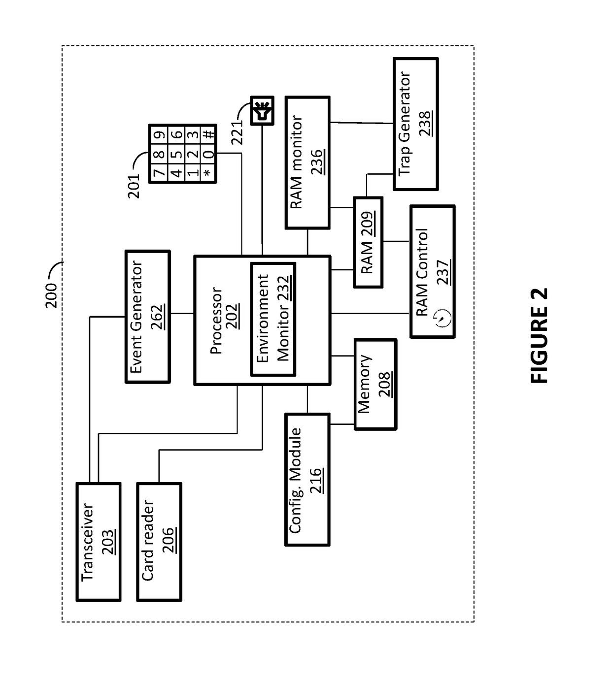 Point-of-sale cybersecurity system