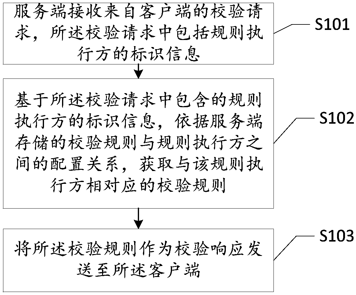 Information checking method and device and electronic equipment