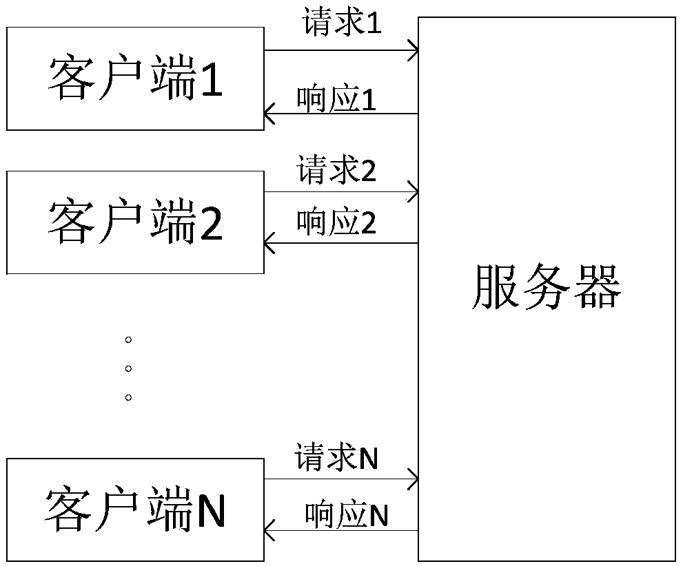 Information checking method and device and electronic equipment