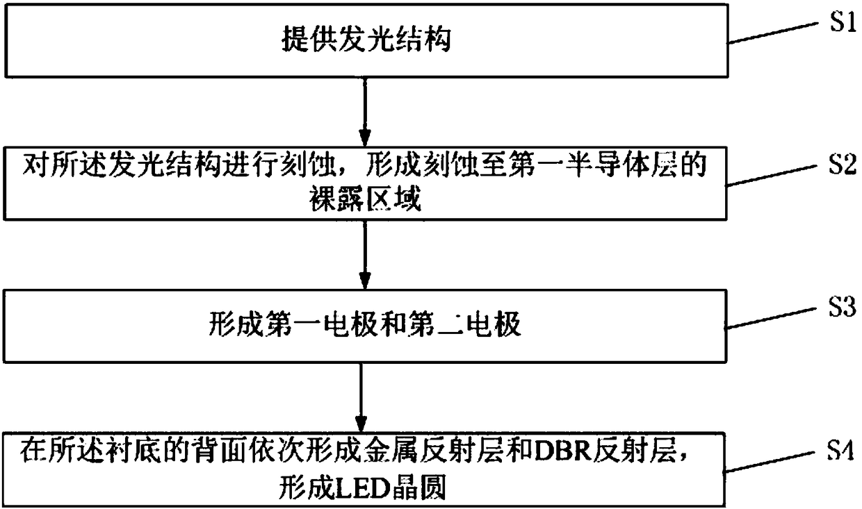 LED (light-emitting diode) chip with reflector as well as manufacturing method of LED chip