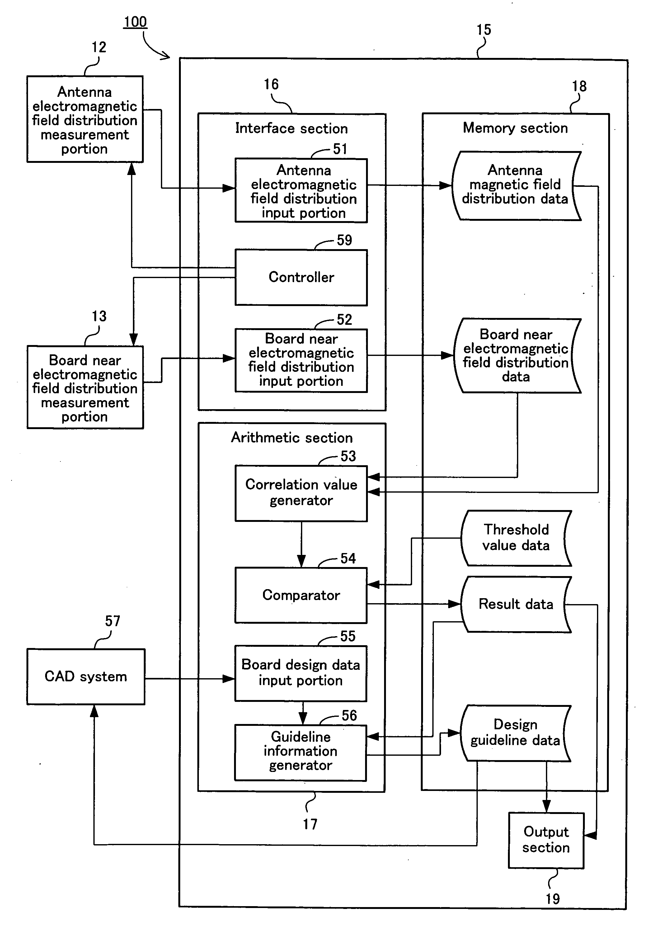 Electromagnetic wave analysis apparatus and design support apparatus