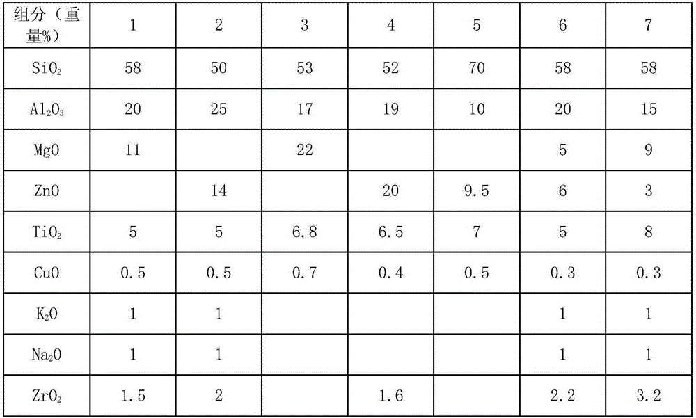 Glass ceramic and preparation method thereof