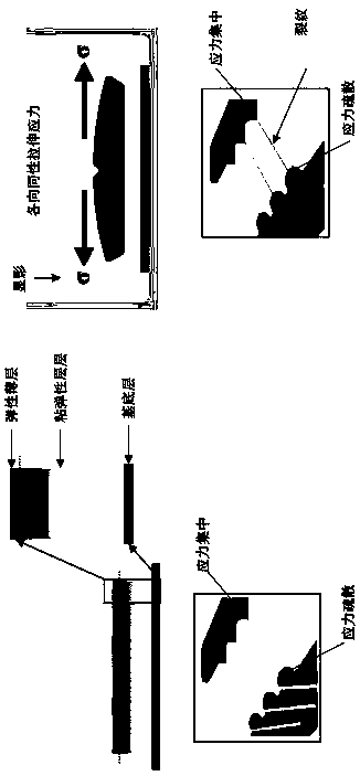 A flexible wearable resistive strain sensor and its preparation method