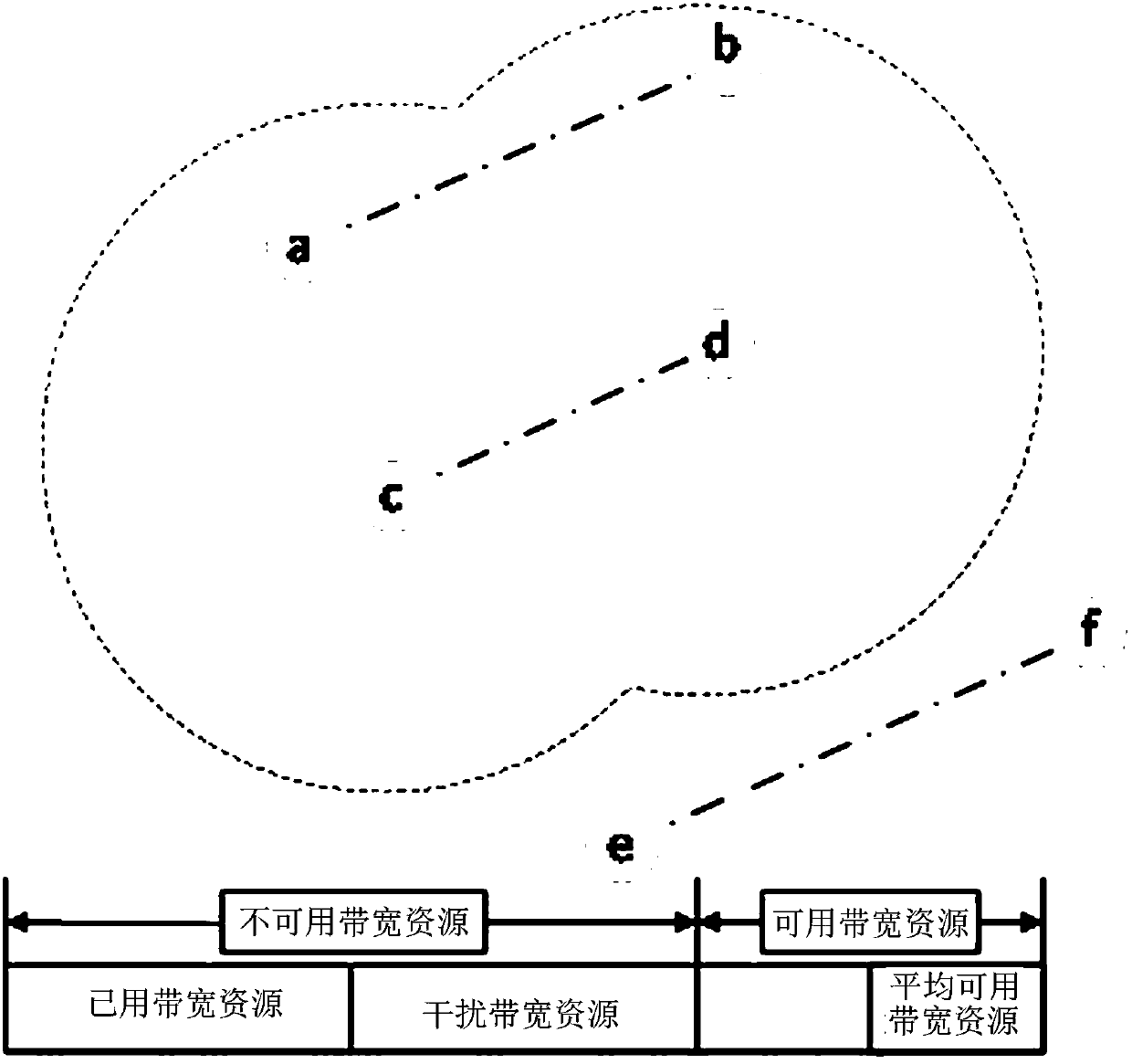 Dynamic wireless resource distribution algorithm based on load balancing