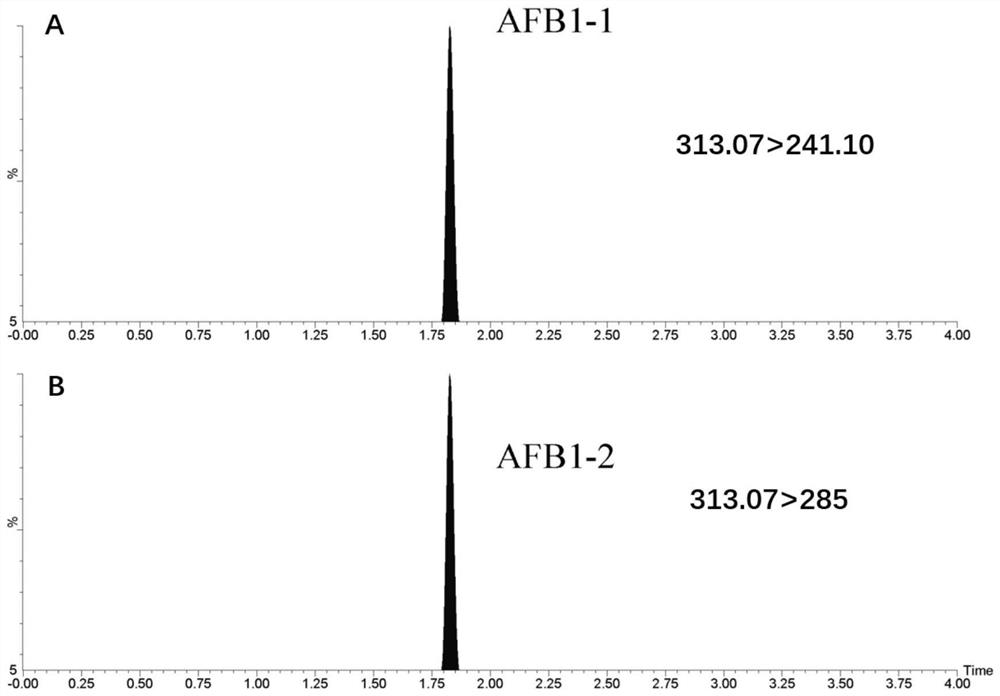 Detection method for mycotoxin in spices and products thereof