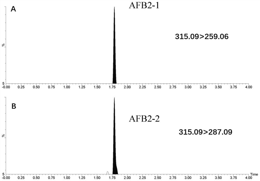 Detection method for mycotoxin in spices and products thereof