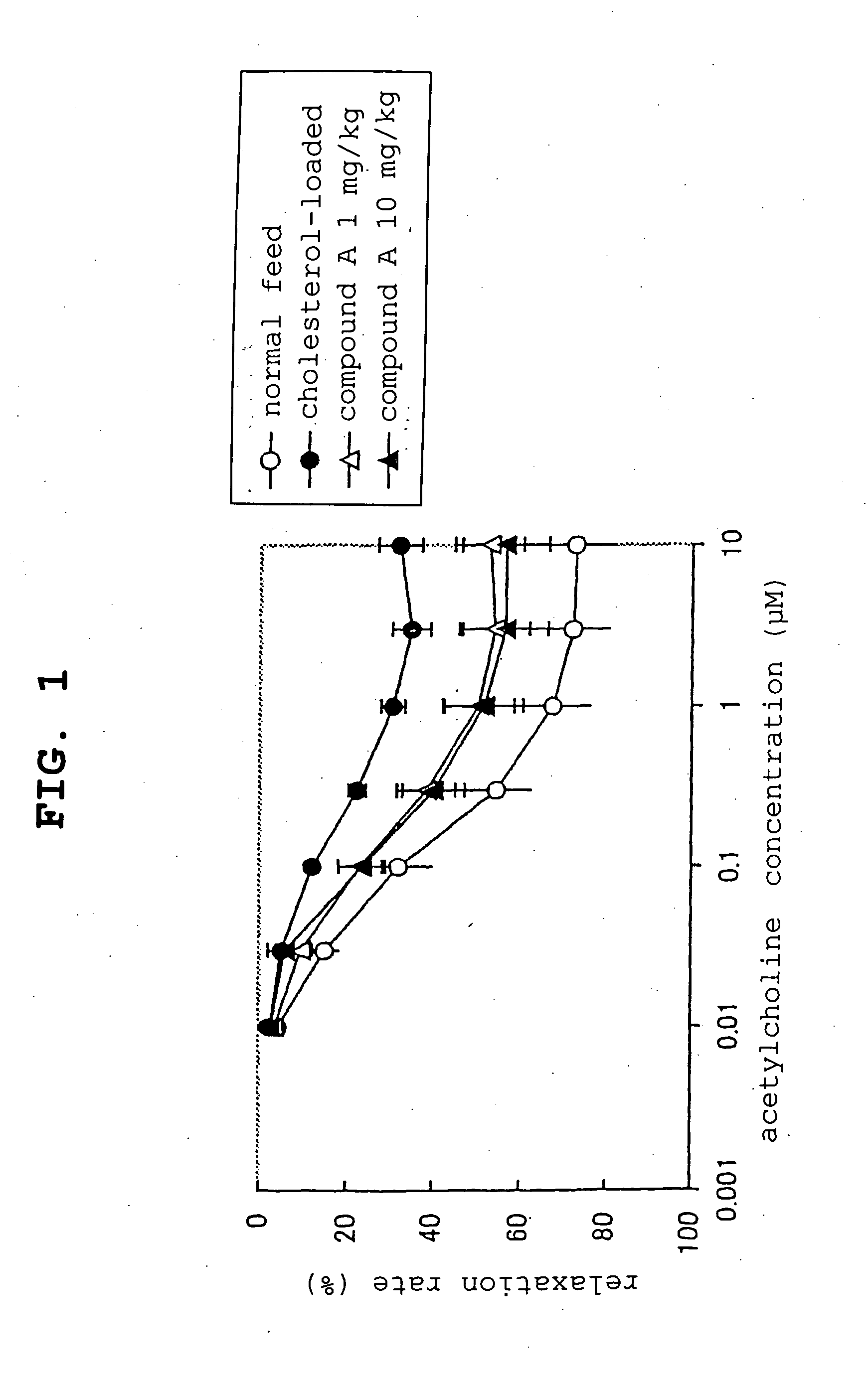 Specific nad(p)h oxidase inhibitor