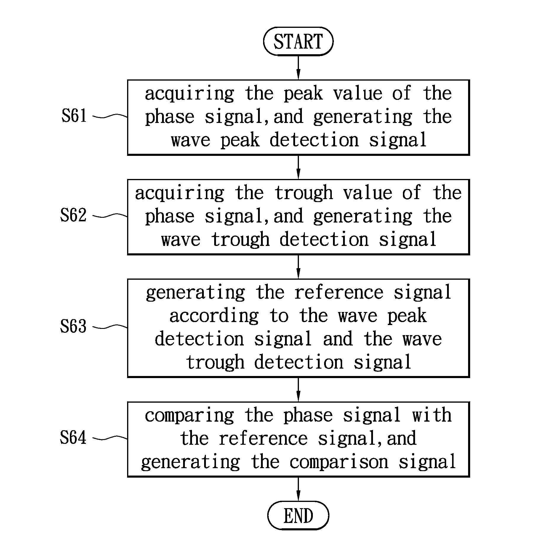 Phase detection apparatus for alternator and method thereof