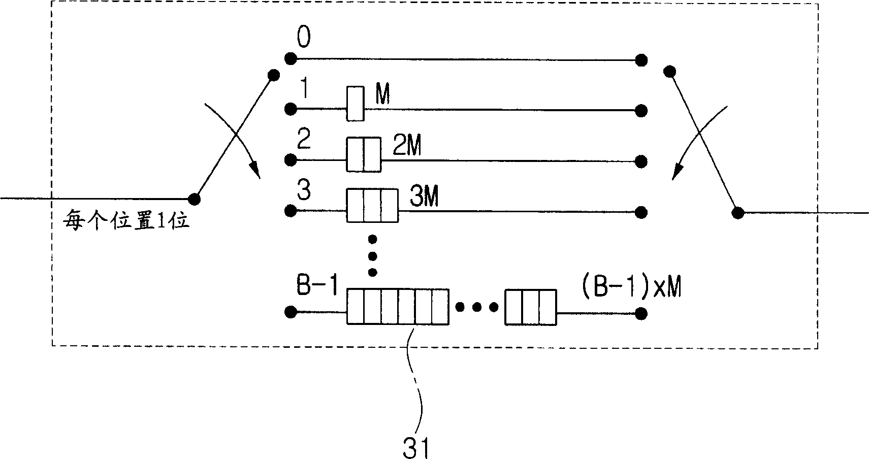 Transmitting device and method of digital broadcasting system with improved internal rondam mechanism