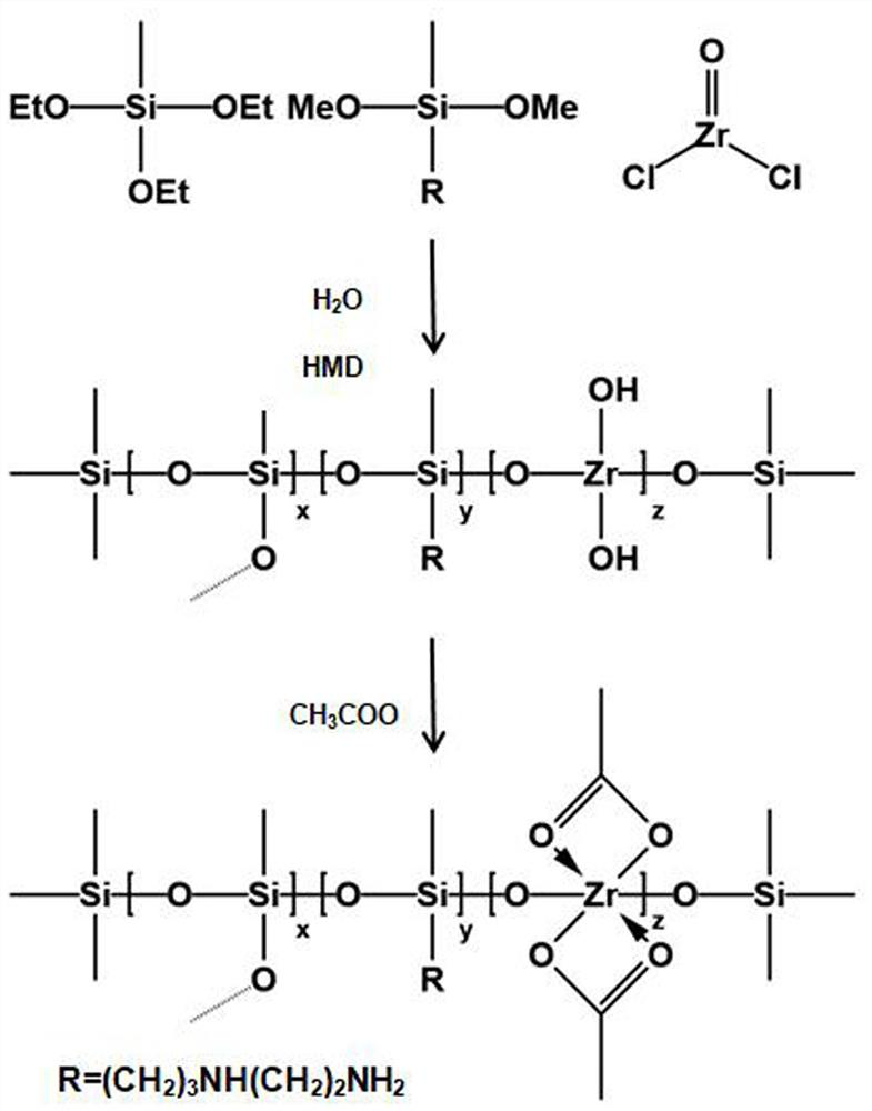 Zirconium modified silicon resin impregnating compound as well as preparation method and application thereof