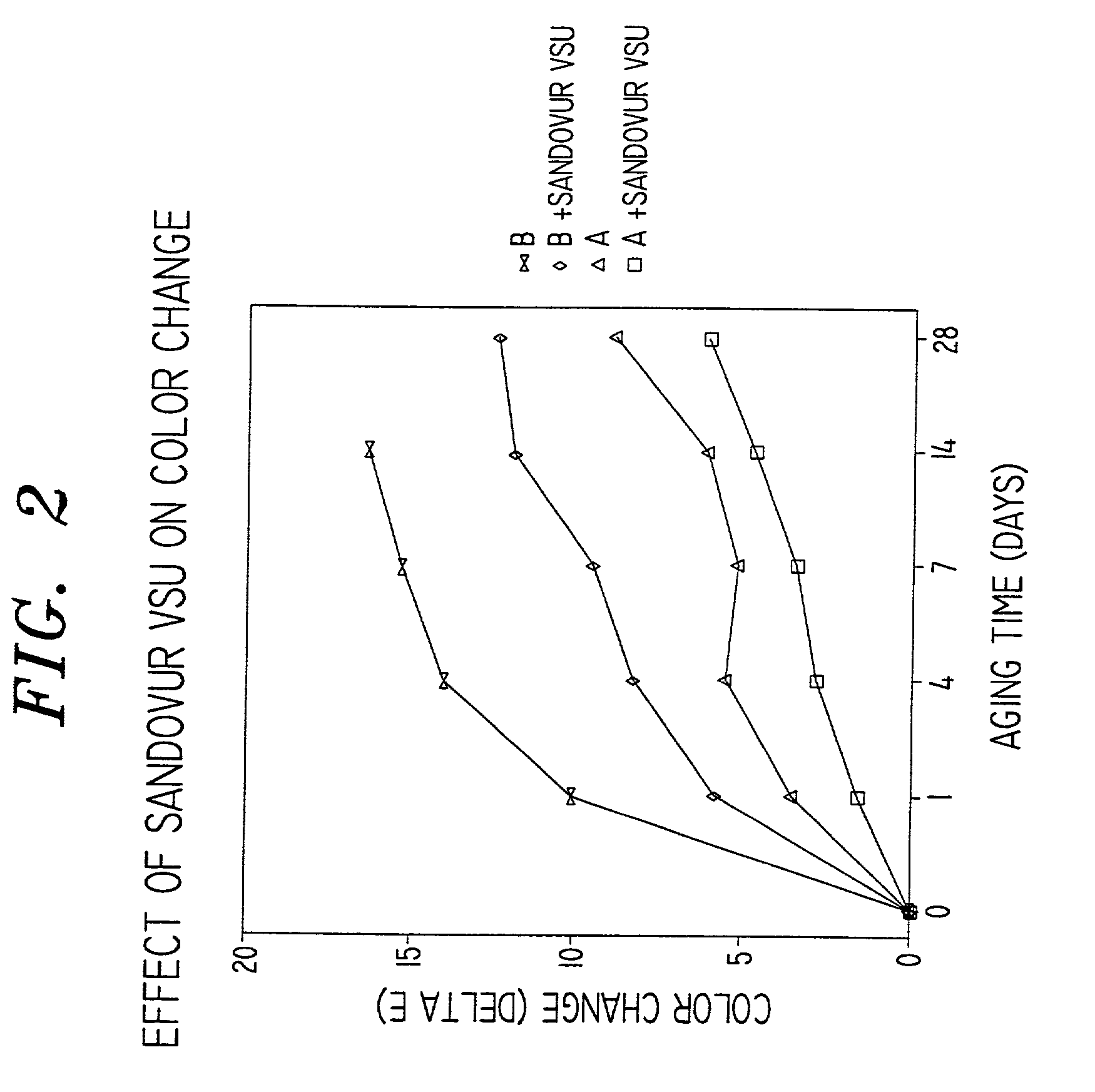 Radiation-curable optical fiber coatings having reduced yellowing and fast cure speed