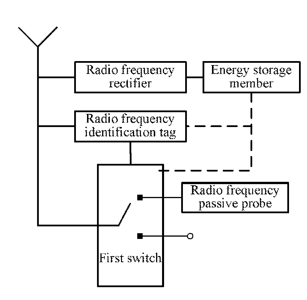 Sensor, telemeter, wireless sensor system and use method thereof