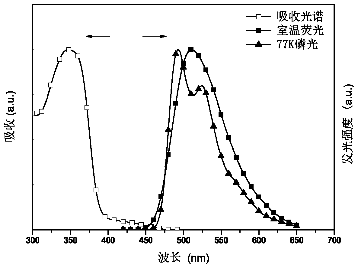 A kind of conjugated polymer containing triazine group in side chain and its preparation method and application