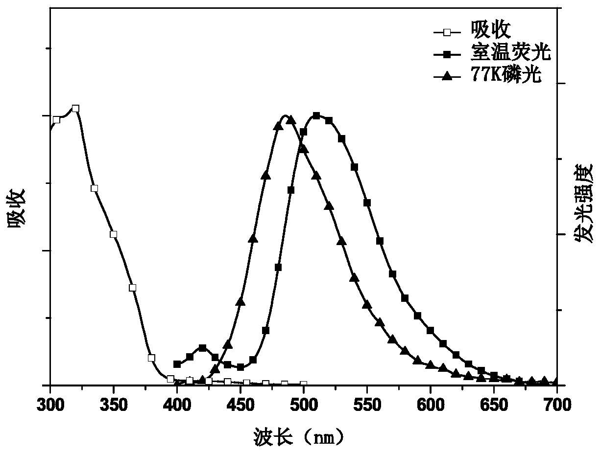 A kind of conjugated polymer containing triazine group in side chain and its preparation method and application