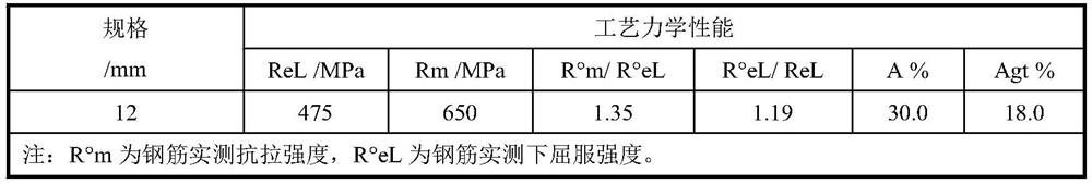 A kind of low niobium microalloyed hrb400e ultrafine grain high strength and toughness anti-seismic steel bar and its preparation method