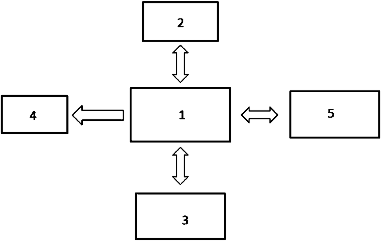 A robot connection process quality automatic control system and control method