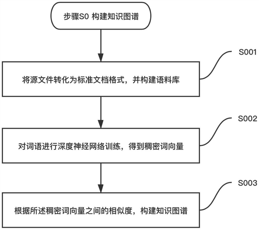 Interactive retrieval method and device, computer equipment and storage medium