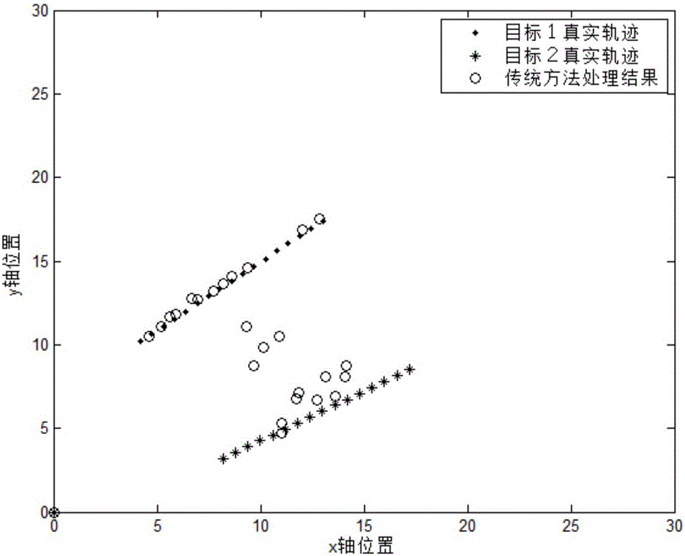 Multi-target track-before-detect method based on probability hypothesis density filtering