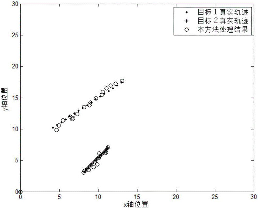 Multi-target track-before-detect method based on probability hypothesis density filtering