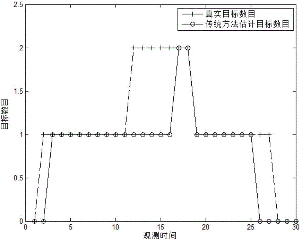 Multi-target track-before-detect method based on probability hypothesis density filtering