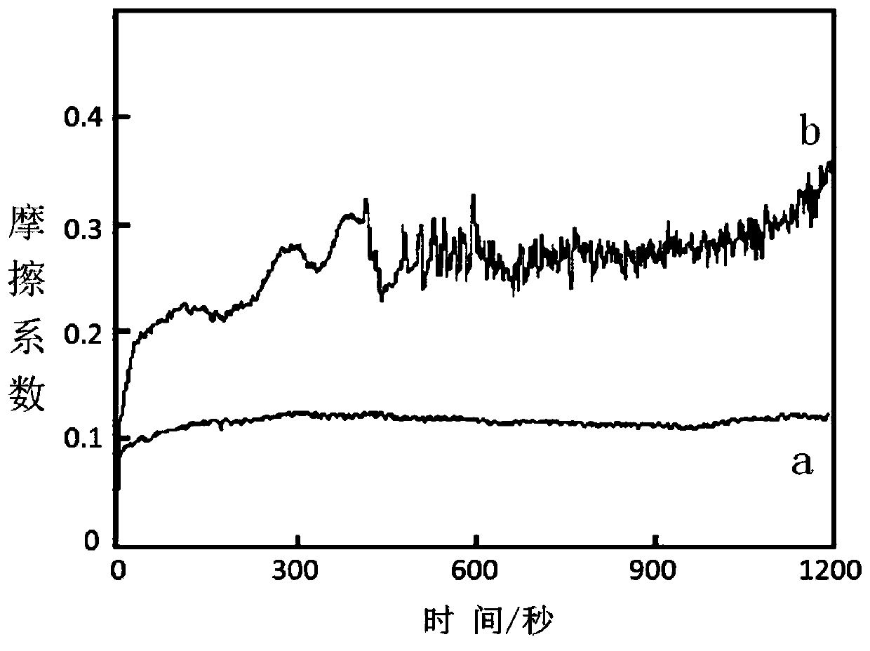 Co base-WC/ TiN/ TiCN composite coating, and repairing method for cold stamping mould