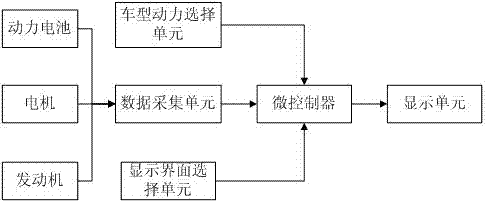 Auto power management system