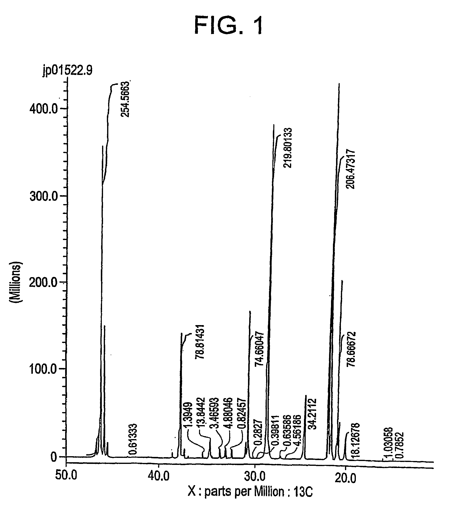 Propylene-Based Elastomeric Composition