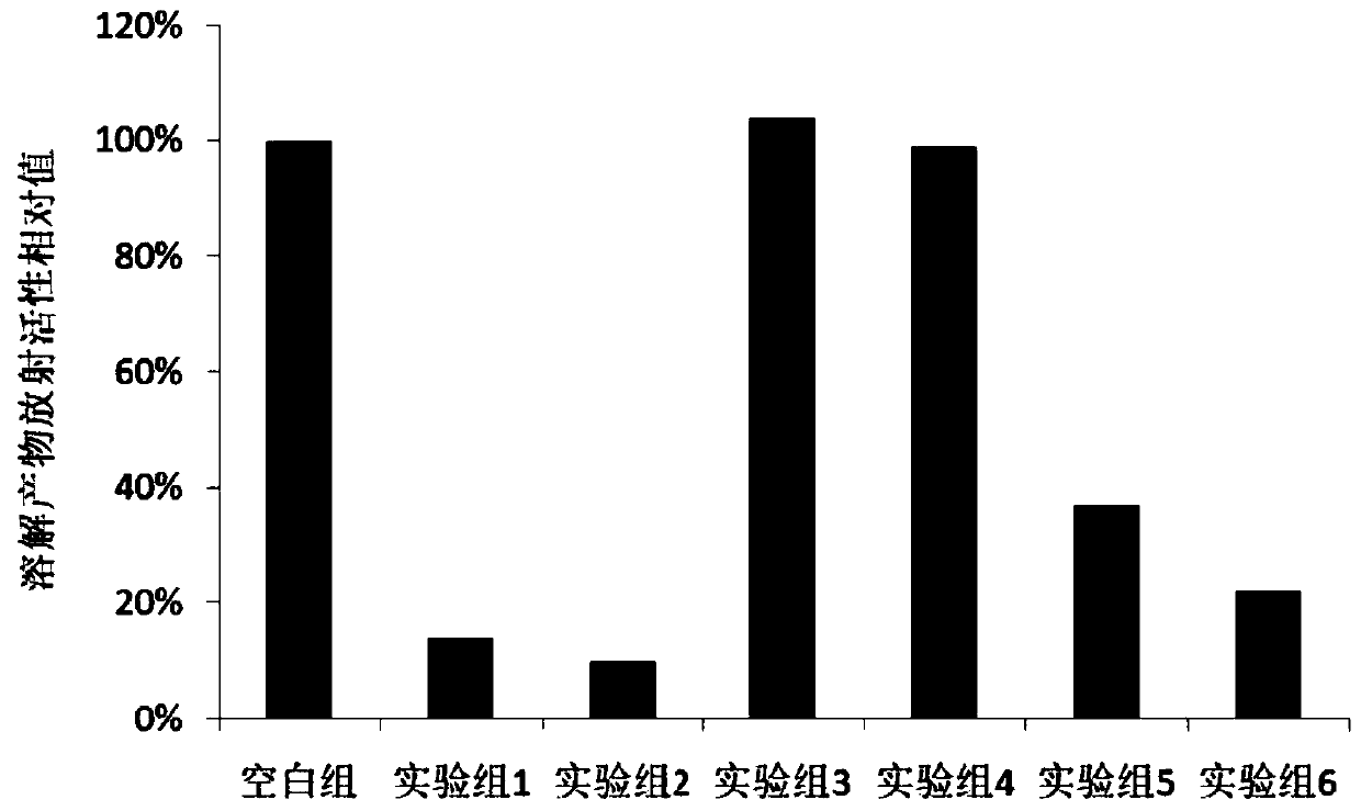 Application of pyrazinamide and flumazenil combination to preparation of anti-convulsion drugs