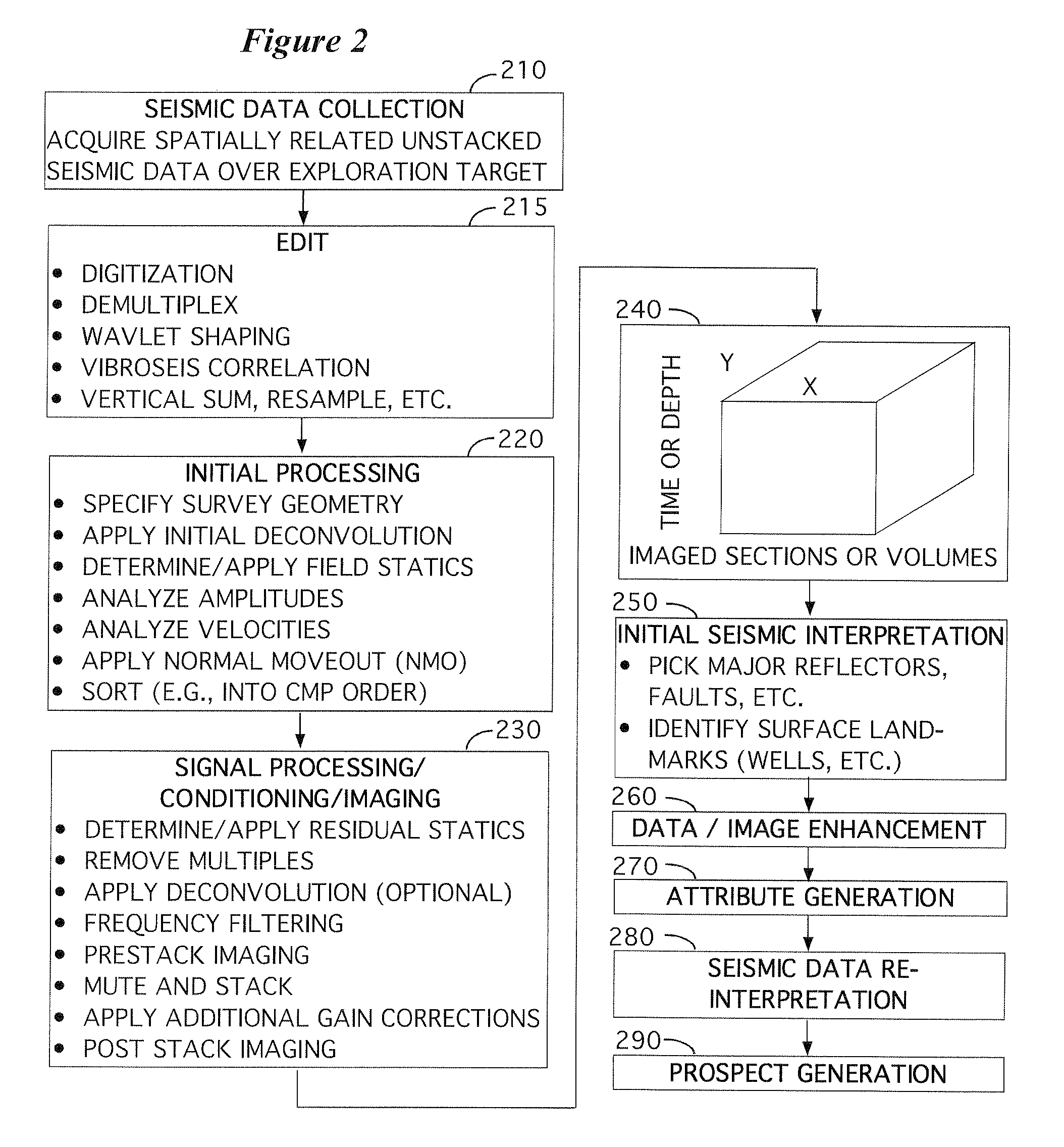 Satellite communications with cableless seismographs