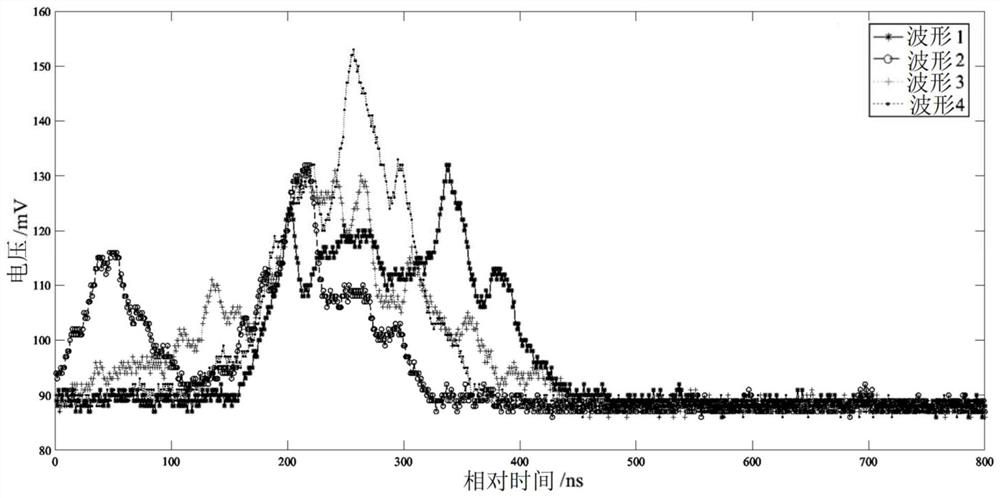 Self-adaptive empirical mode decomposition denoising method for satellite-borne full-waveform signals