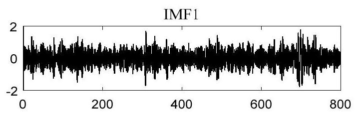 Self-adaptive empirical mode decomposition denoising method for satellite-borne full-waveform signals