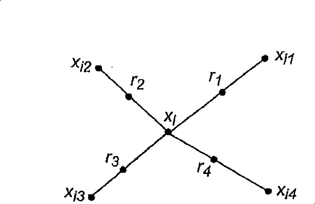 SMOTE algorithm with local linear imbedding