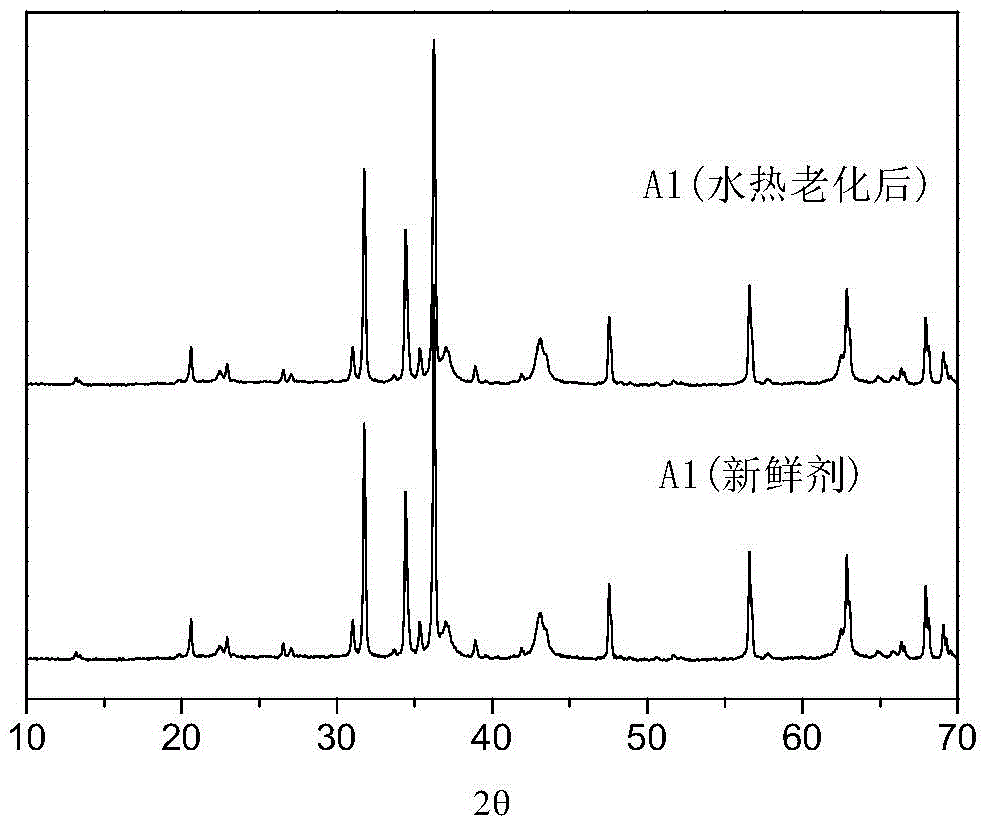 Hydrocarbon oil desulfurization catalyst and preparation method thereof, and hydrocarbon oil desulfurization method