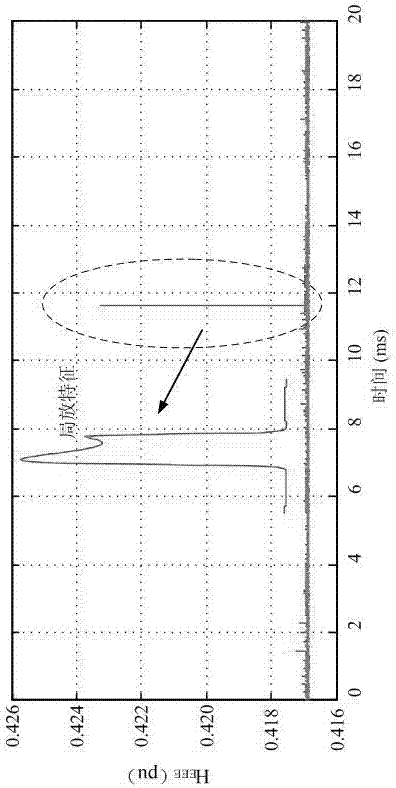 A Feature Extraction Method for Partial Discharge of XLPE High Voltage Cable