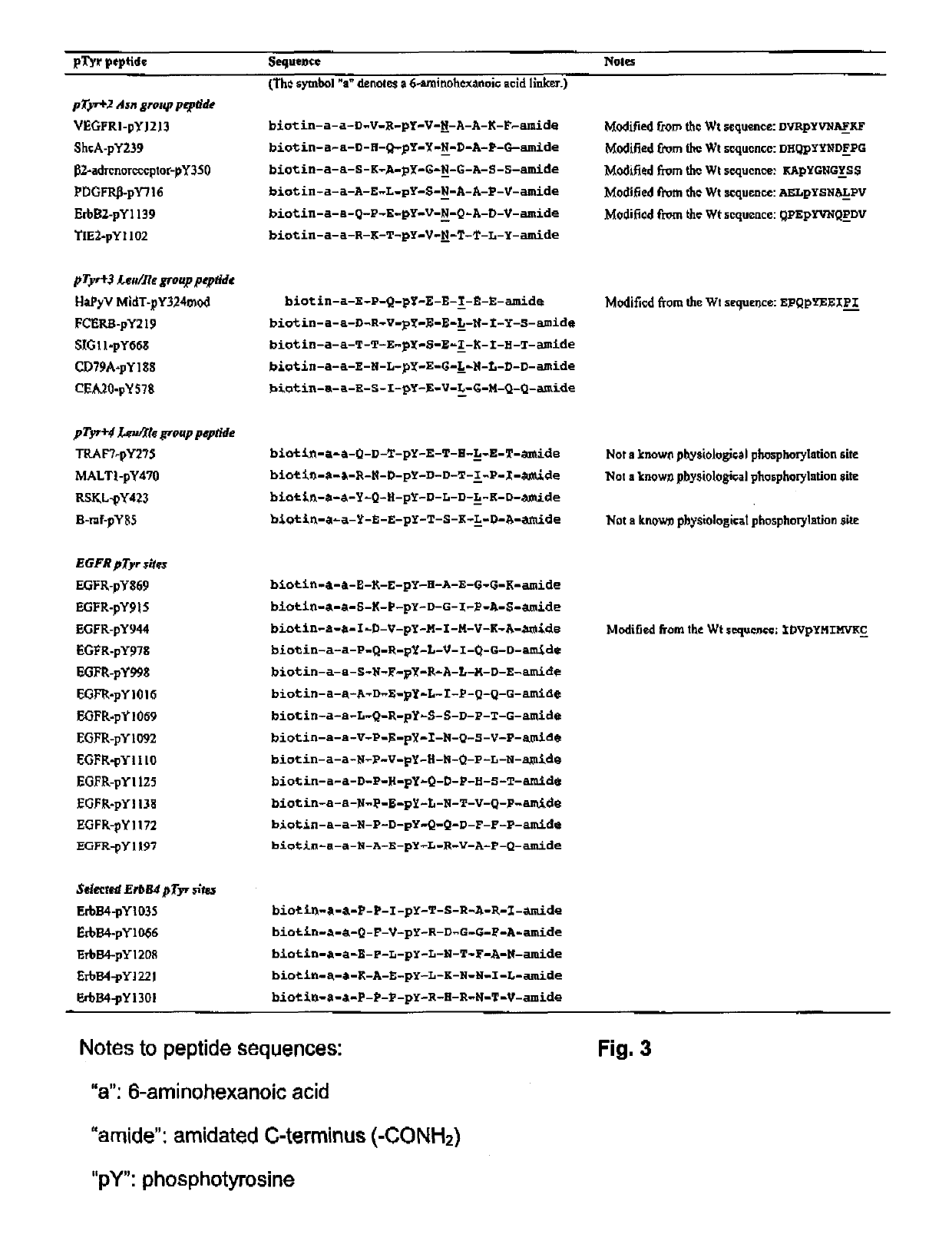 SH2 domain variants