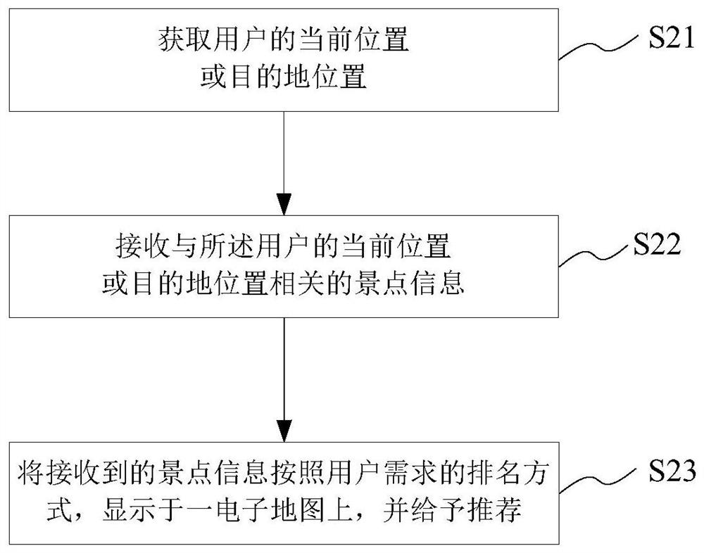 Travel data management method and system, travel data recommendation method and system, storage medium and equipment