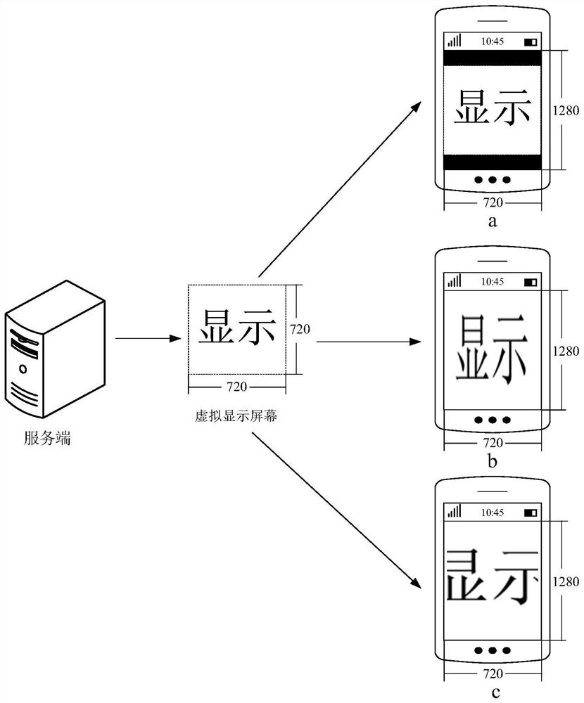 Picture display method and device and electronic equipment